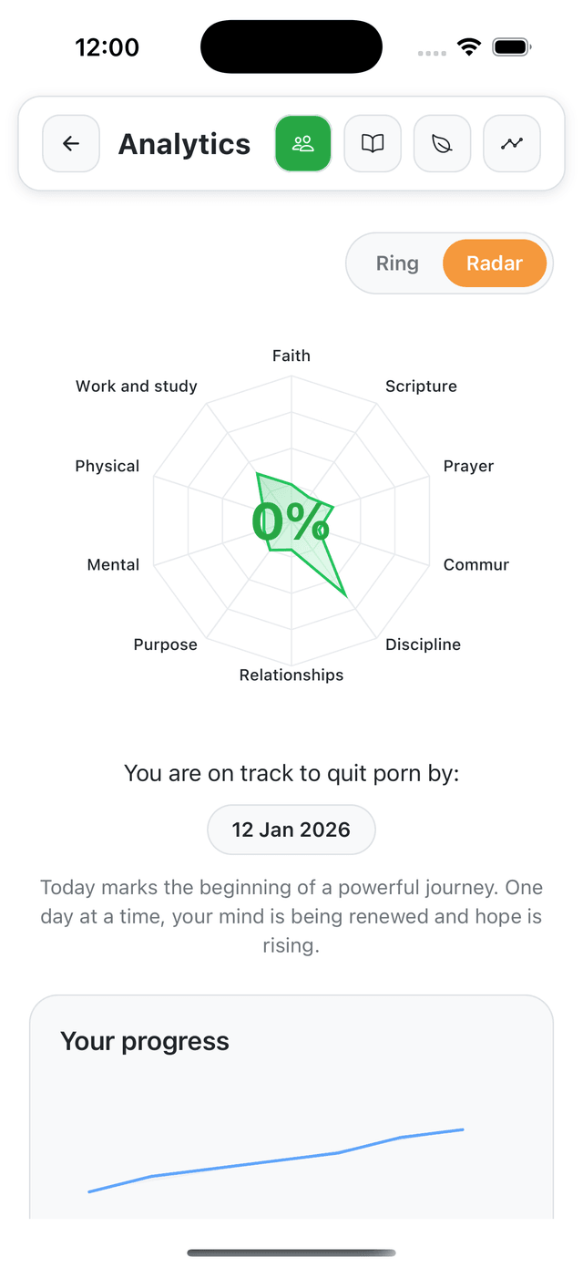 Holistic Progress Tracking & Analytics